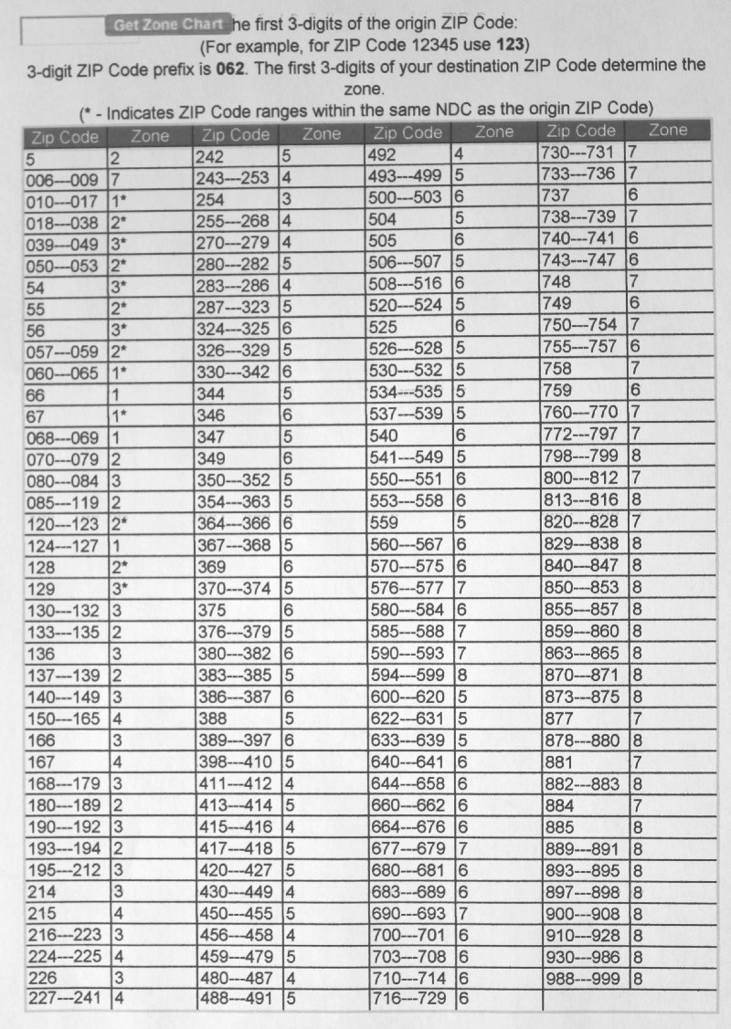 zipcode-to-postal-zone-chart-for-postage-determination