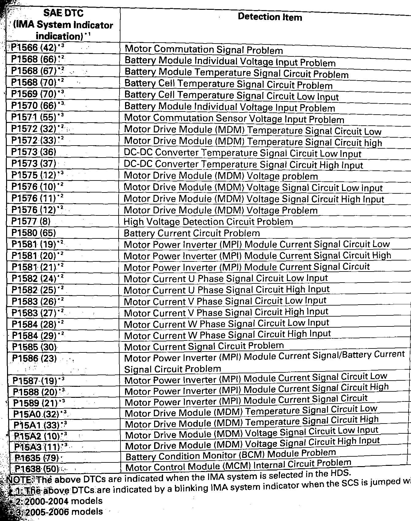 Honda insight trouble codes