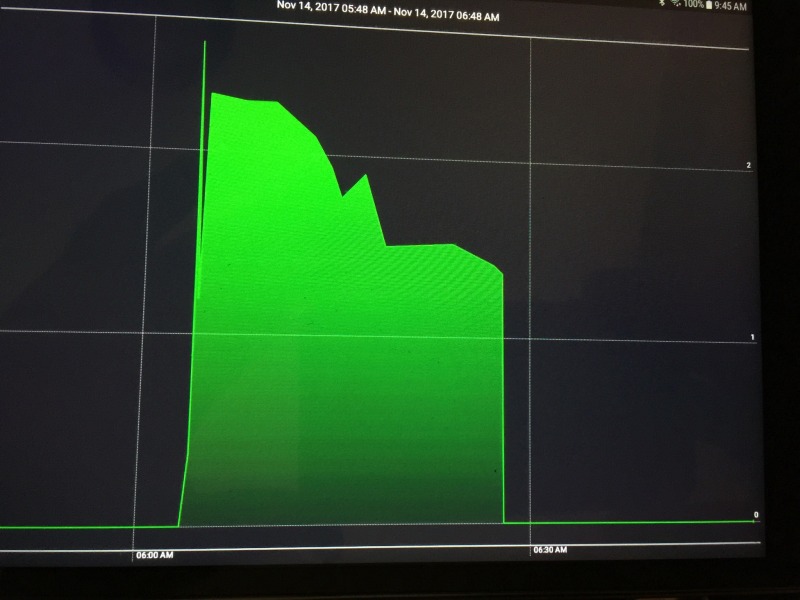 Battery conditioning