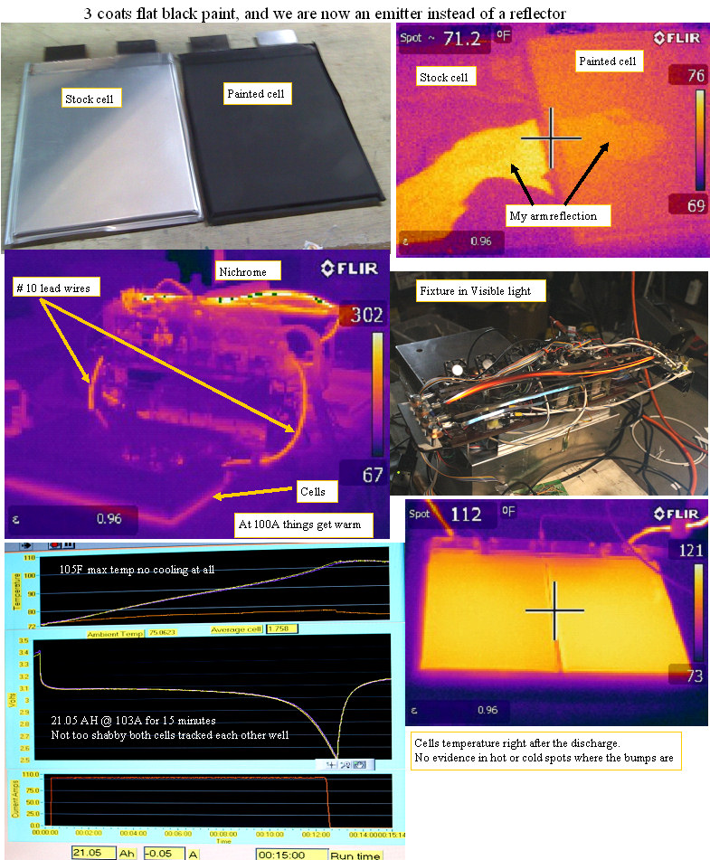 Painted cells to increase emissivity