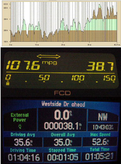 One hour of electric priority