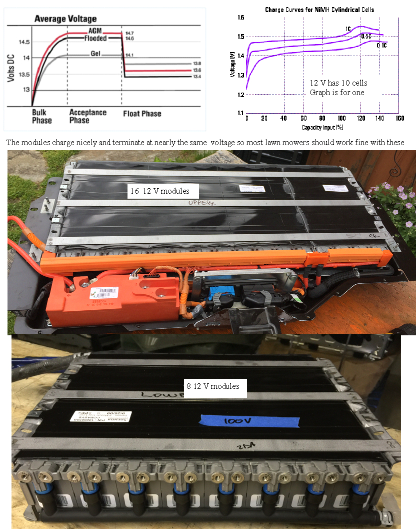 12 volt  8.3AH NIMH with water cooling      mercedes ML hybrid