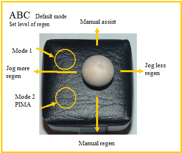 ABC level jog