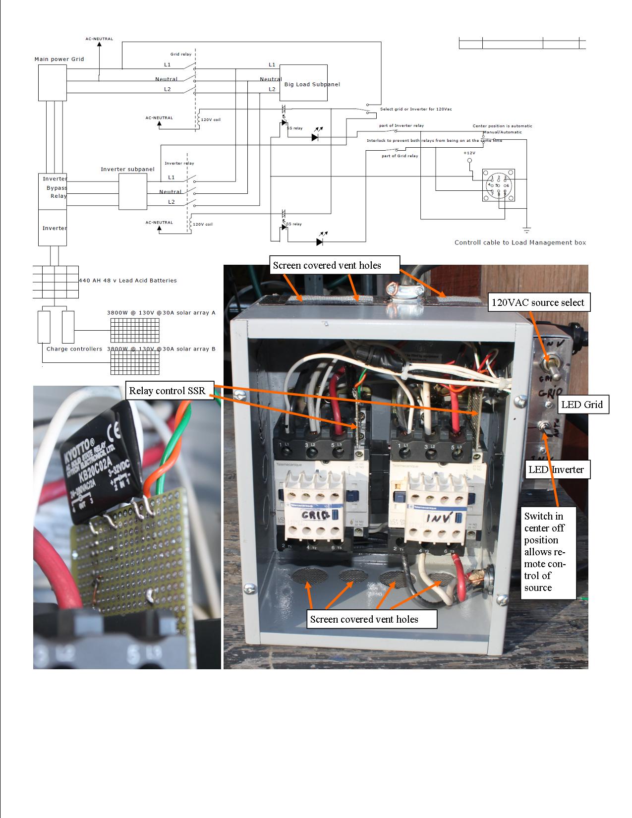 AC source transfer relay is finished