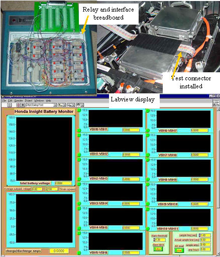 Battery pack monitoring