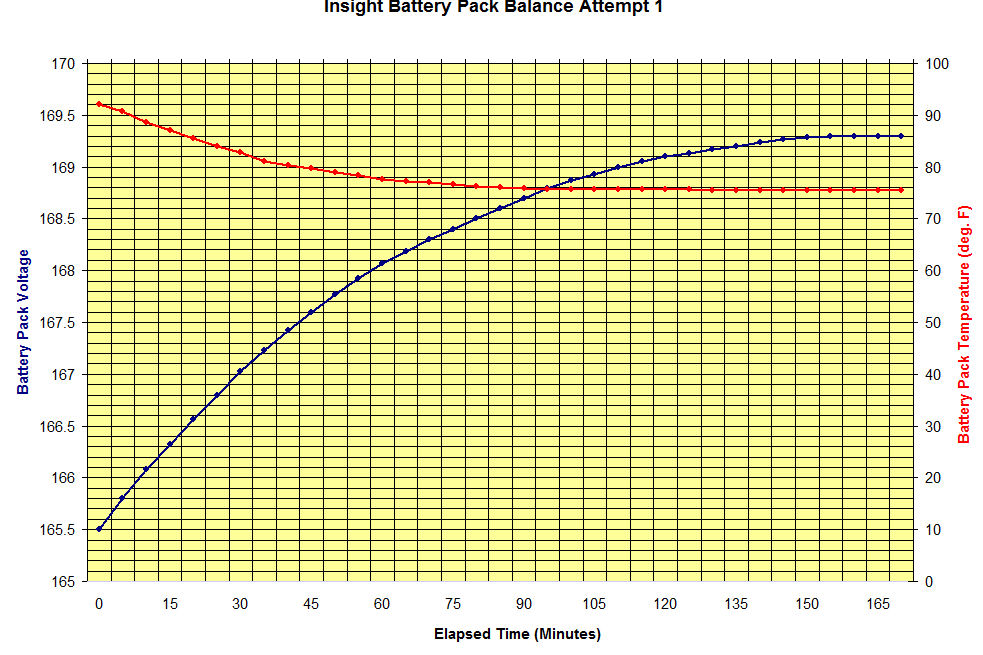 pack rebalancing test 1