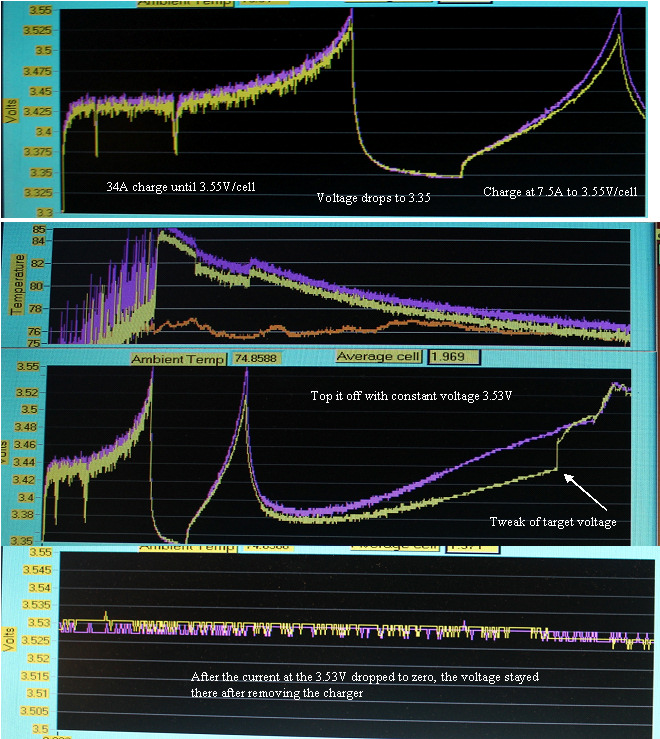 Charging experiments