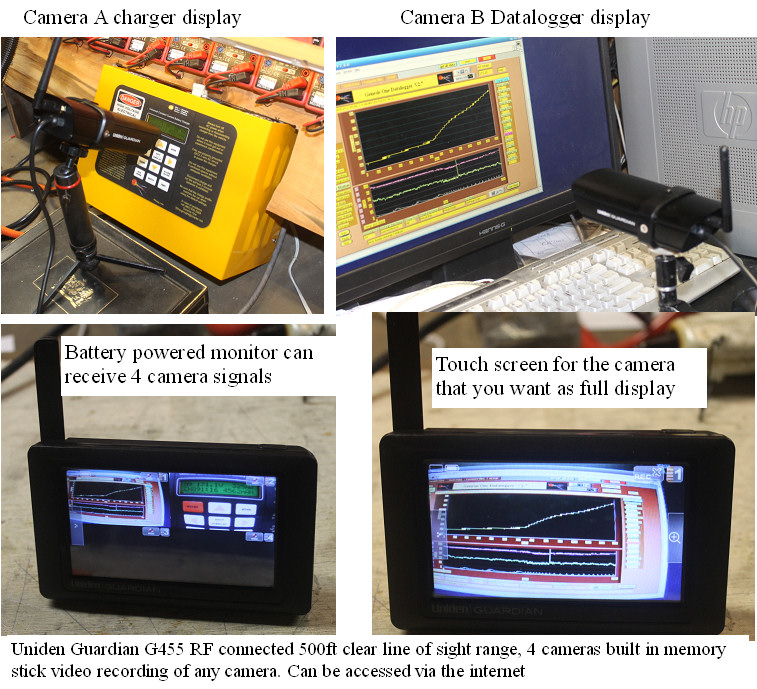 Remote monitoring of the charge process