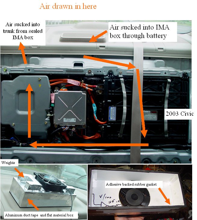 The civic battery cooling system