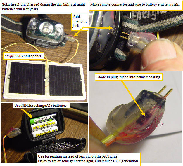 Solar headlight