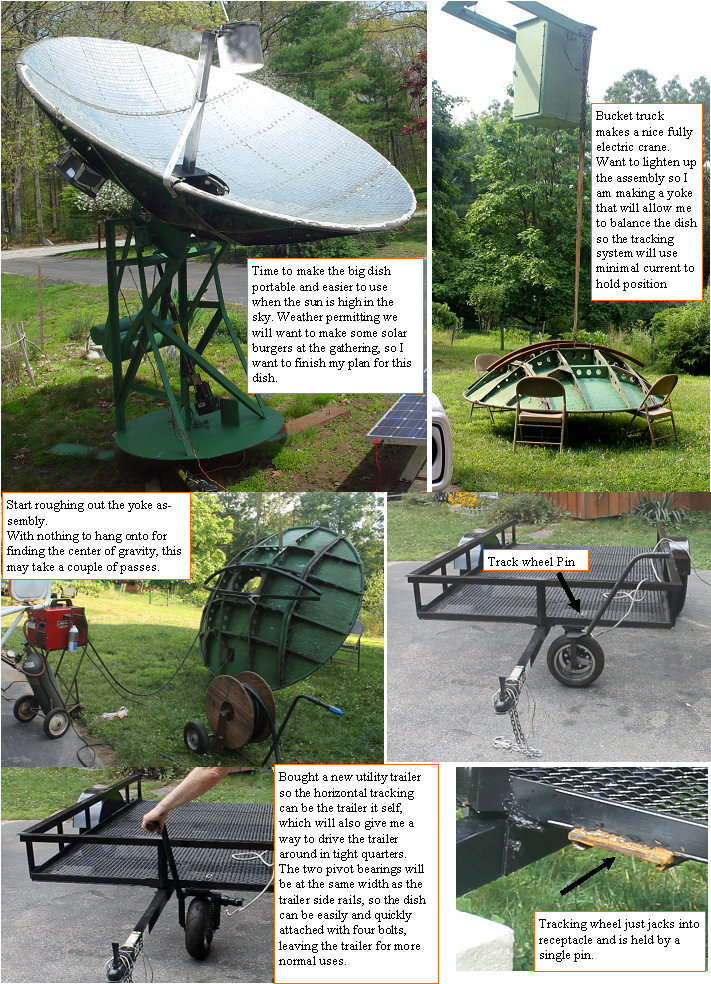 Solar cooker gets some wheels