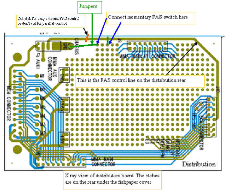 Dual FAS controls Distribution tie point