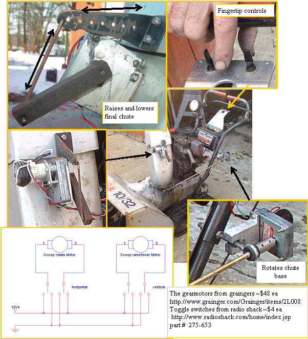 Motorizing a snow blower chute