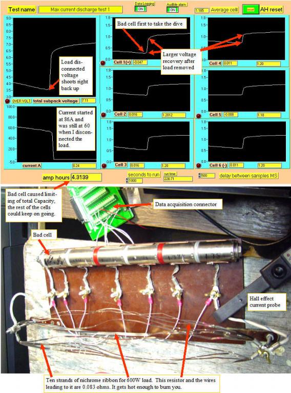 Subpack tested first high current run
