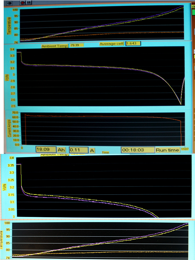 First discharge graph