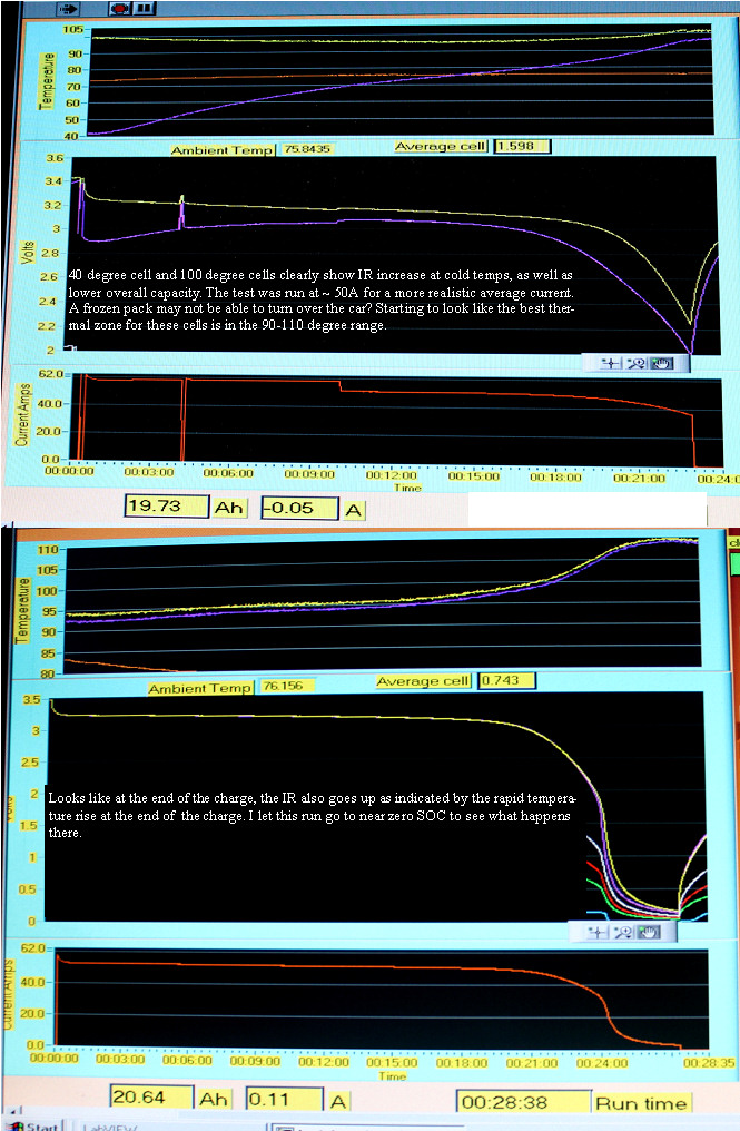 Hot and cold cells compared.