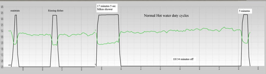 Hot water test 2