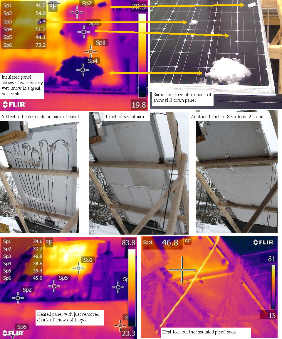 Concentrate the heat test #4