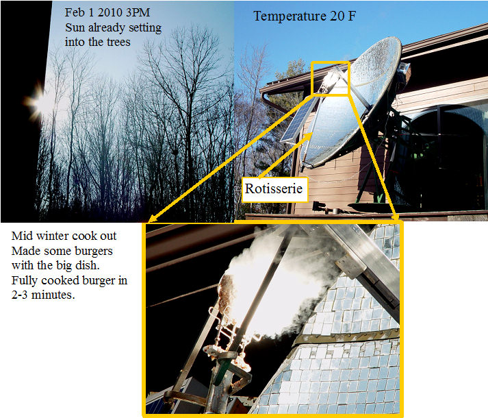 Solar cookout in 20 degree weather