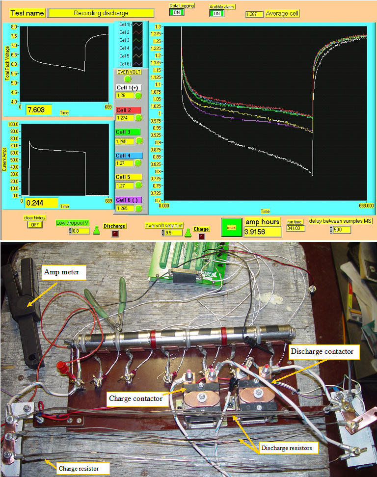 Refining the tester