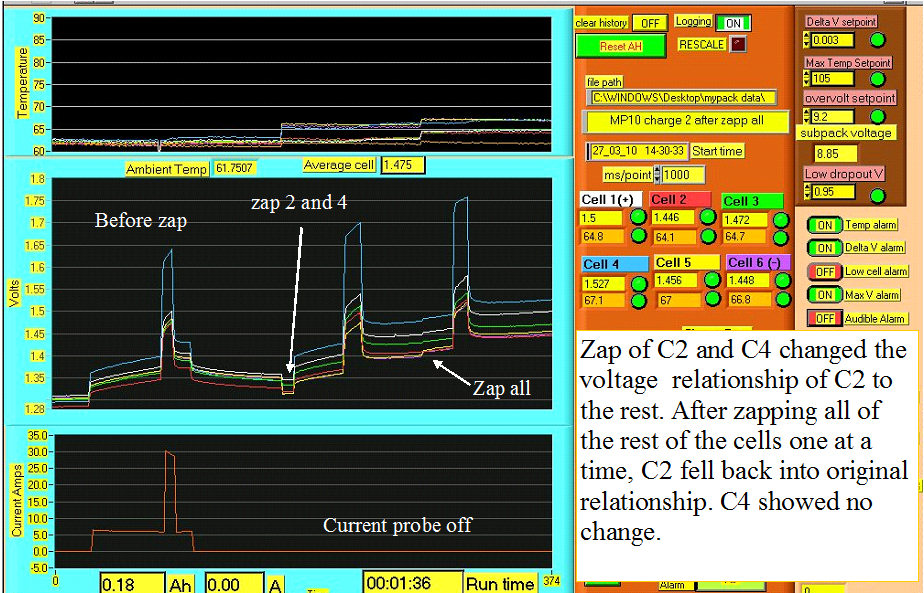 Zap test of MP 10