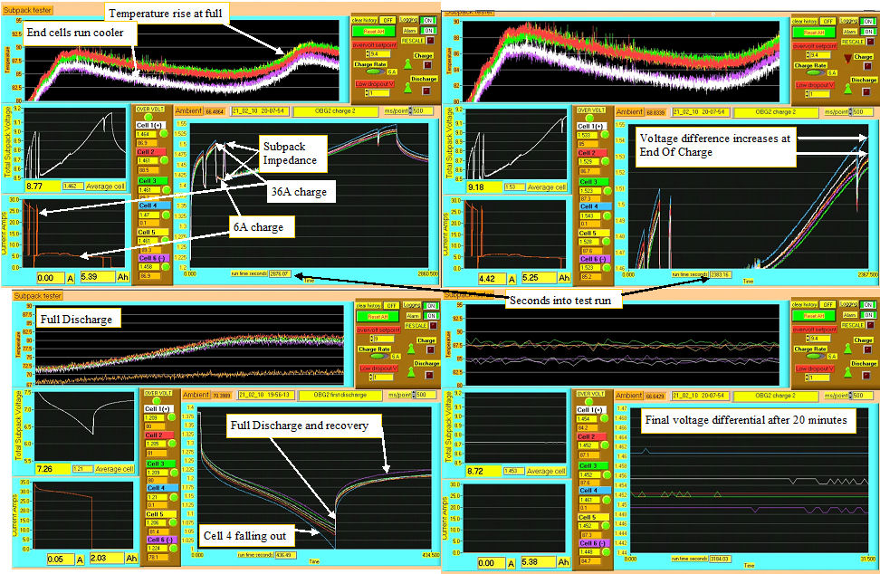 more tuning of the controller/ Datalogger