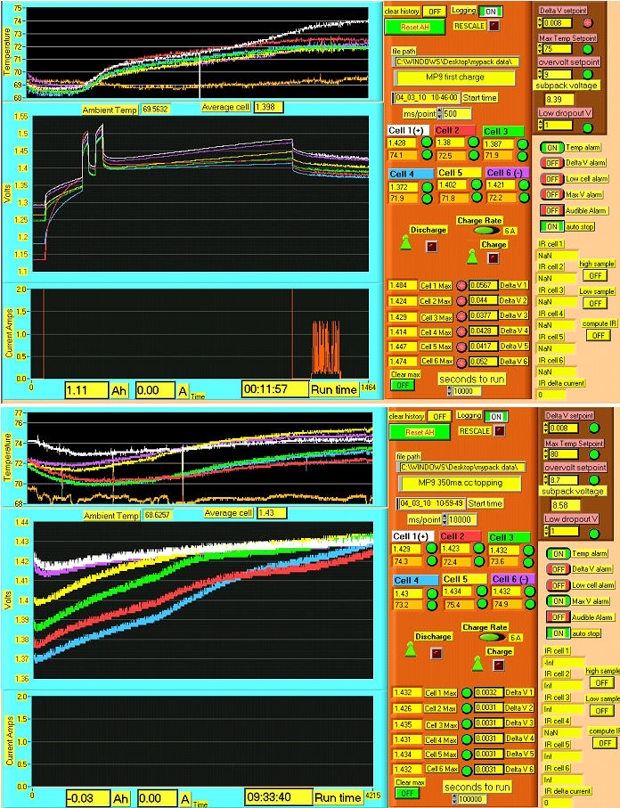 Rebalancing?