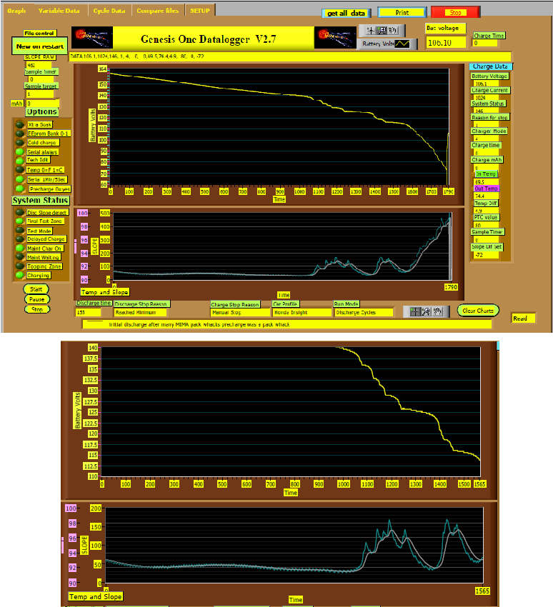 More deep discharging.