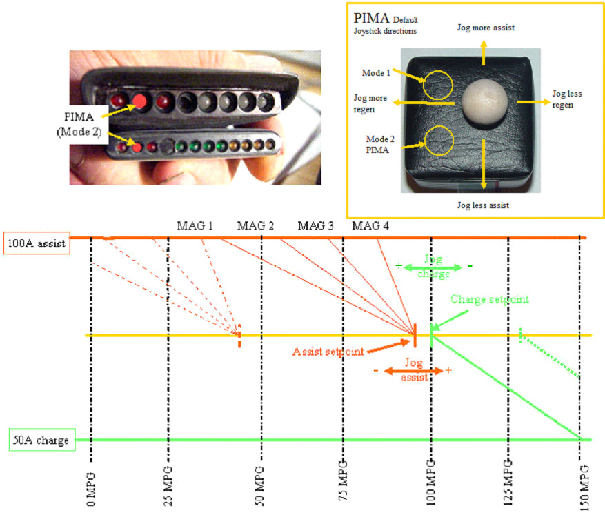 Mode 2(PIMA)