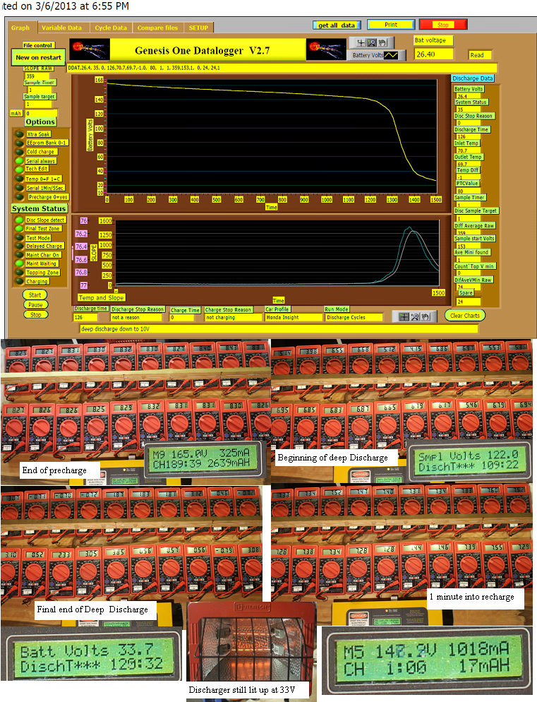 A graphical look at silver pack deep discharge 2