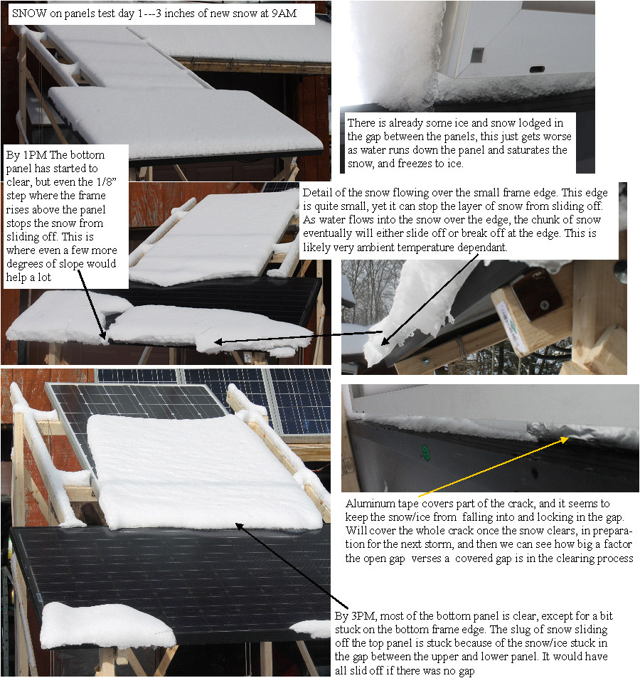 Snow melt test one A close look at the process