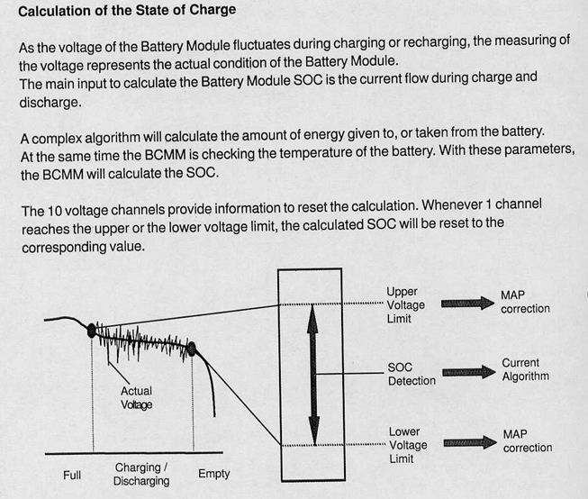 State Of Charge (SOC) determination with NIMH batteries