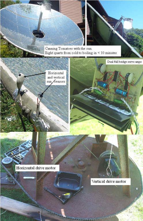 C-band dish solar furnace