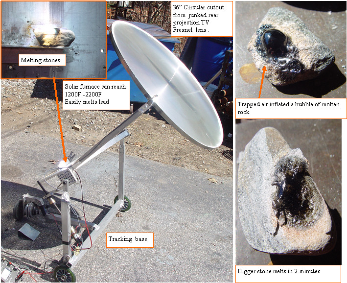 Old Rear projection TV lens makes solar furnace