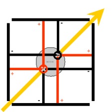 Solar documents