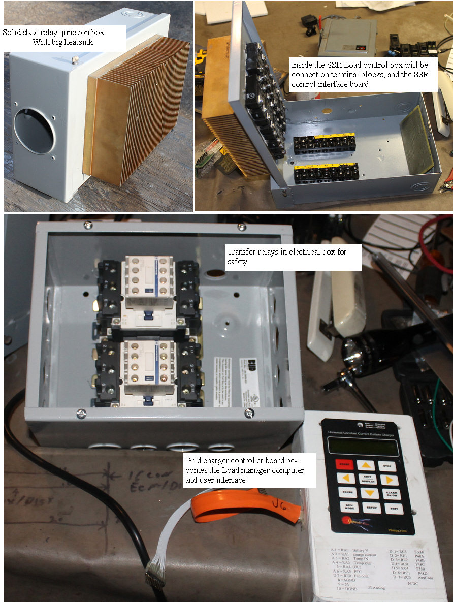 Assembling the parts for the load manager