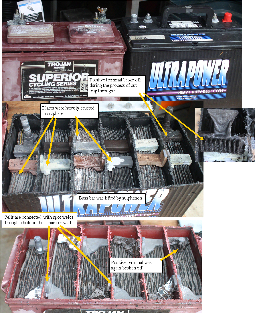 Lead acid battery failure examined