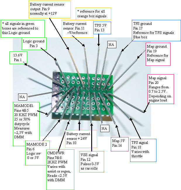 The test plug