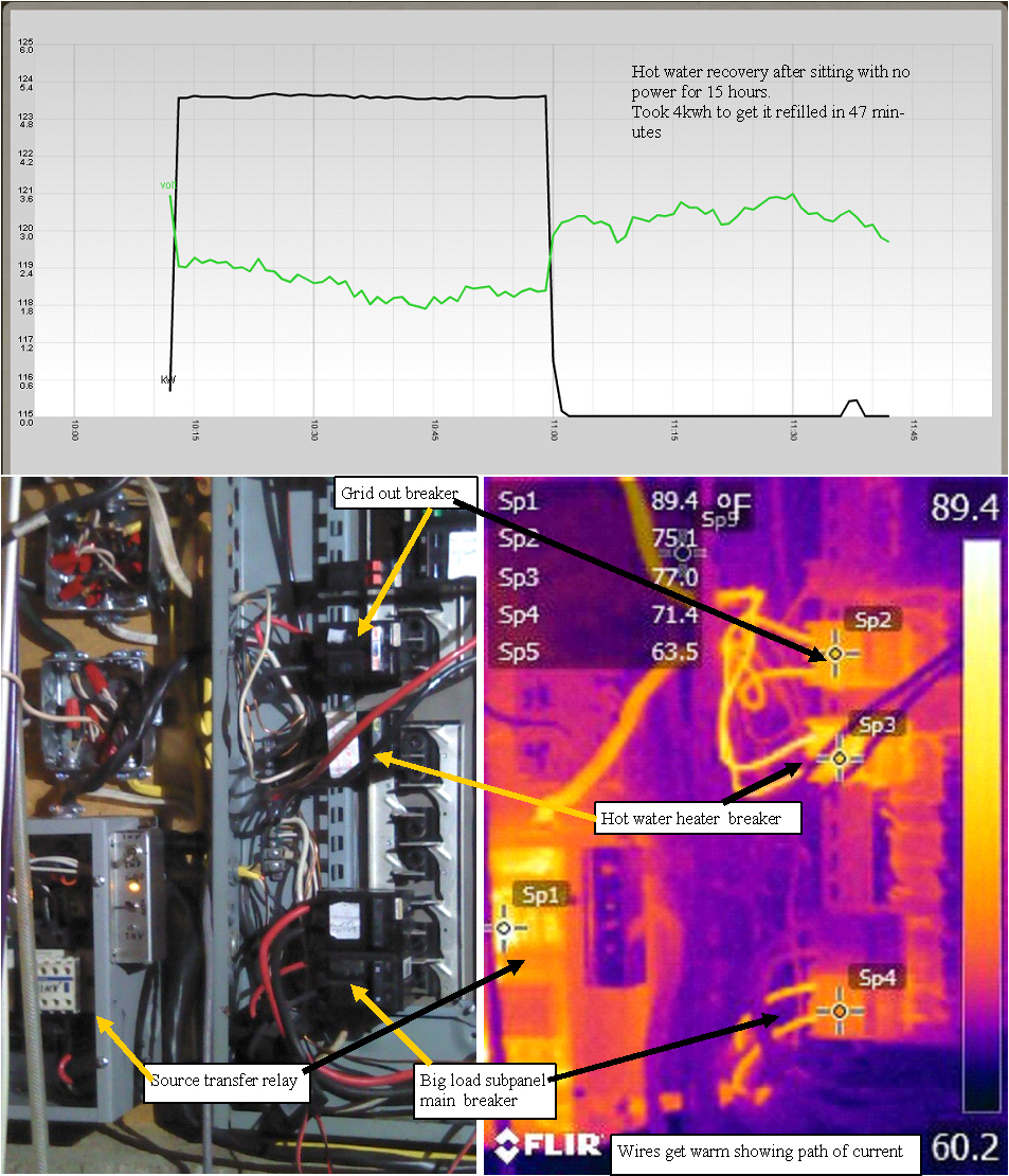 Hot water tank as energy storage component test 1