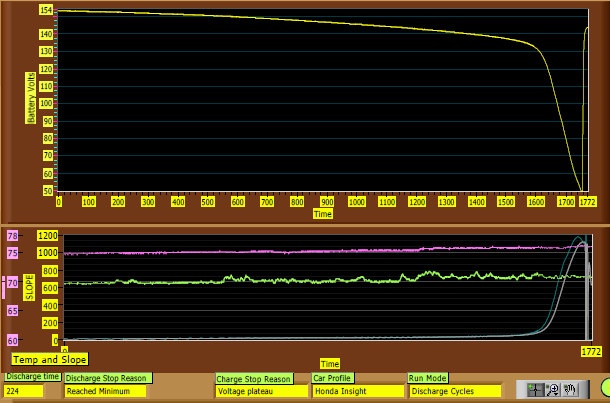 Recovery after the deep discharging.