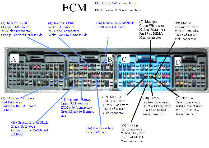 ECM connections