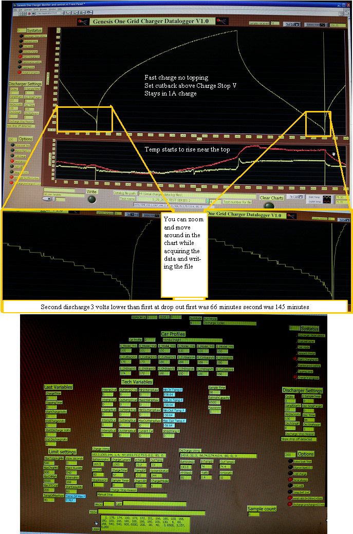 Datalogging Labview style